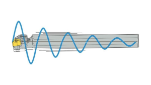 Nguyên lý rung động trong sản xuất
