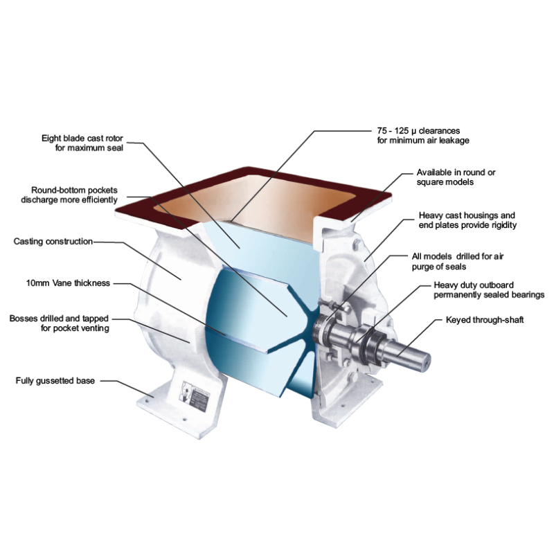 Tầm quan trọng của van quay cấp liệu trong ngành công nghiệp 7 Tầm quan trọng của van quay cấp liệu