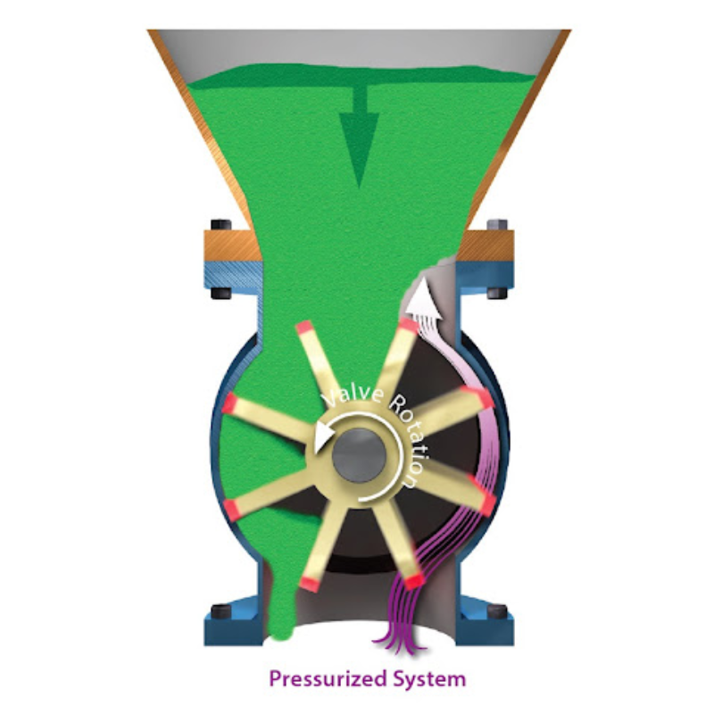 Tại sao van quay cấp liệu là giải pháp hoàn hảo cho quy trình sản xuất? 9 van quay cấp liệu