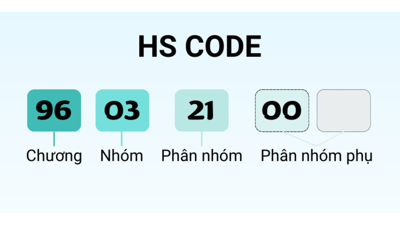 Cách tra cứu mã HS chính xác cho bộ nạp tuyến tính