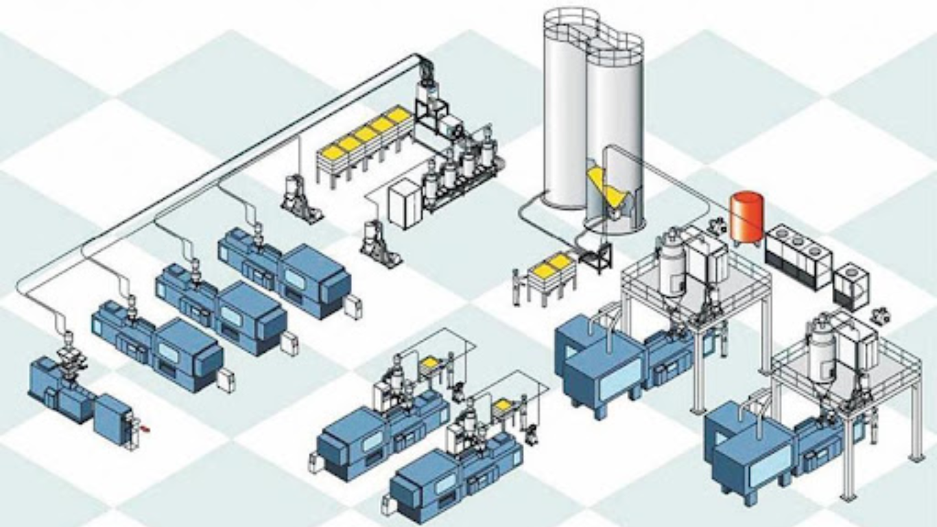 Các loại hệ thống nạp liệu tự động phổ biến & Công nghệ