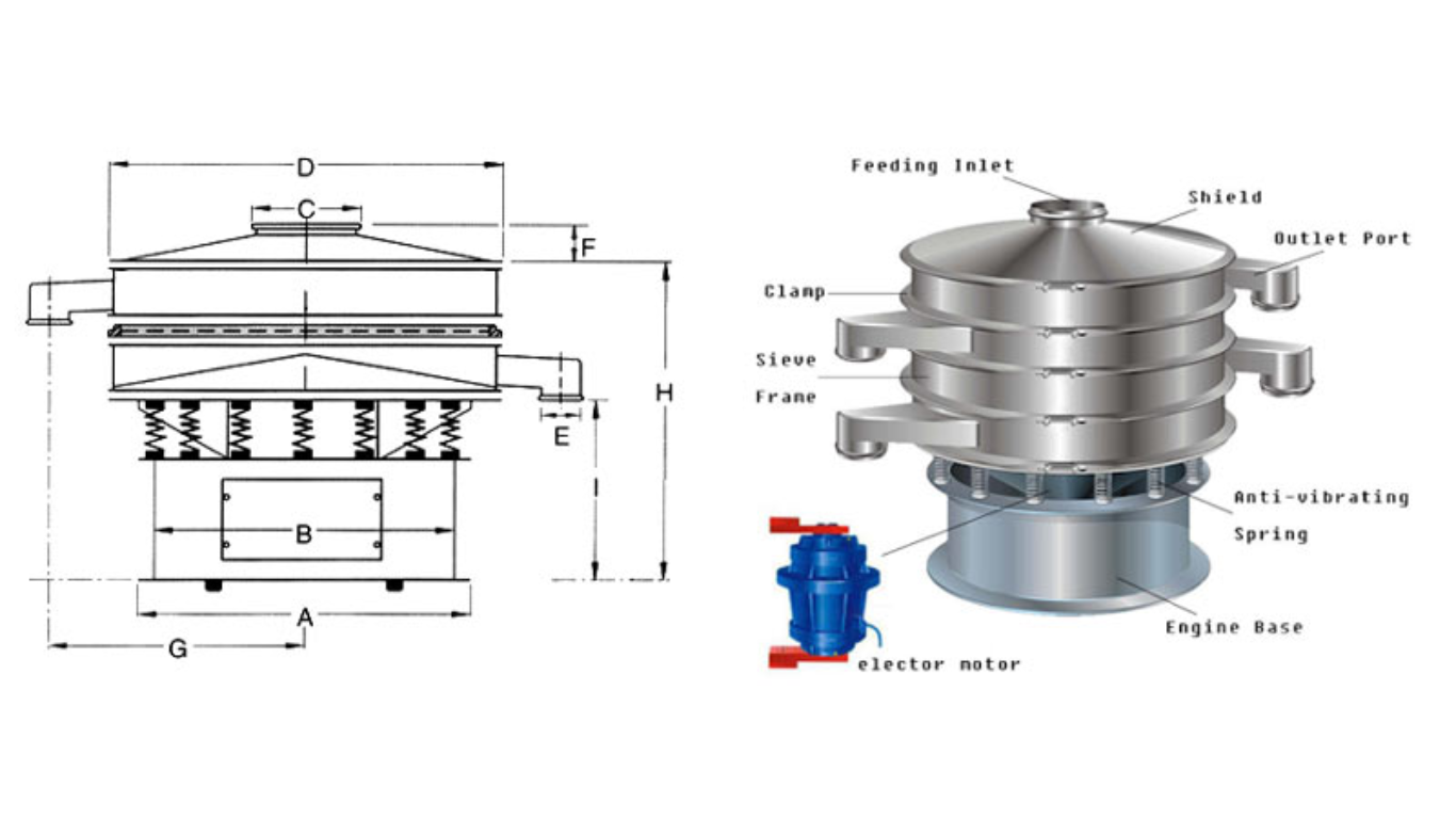 Cấu tạo cơ bản của Circular Vibratory Screen