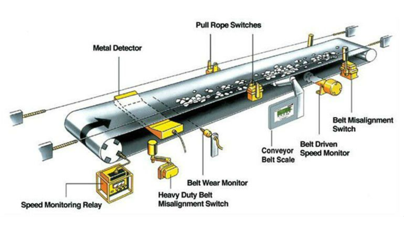 Cấu tạo cơ bản của một hệ thống băng tải