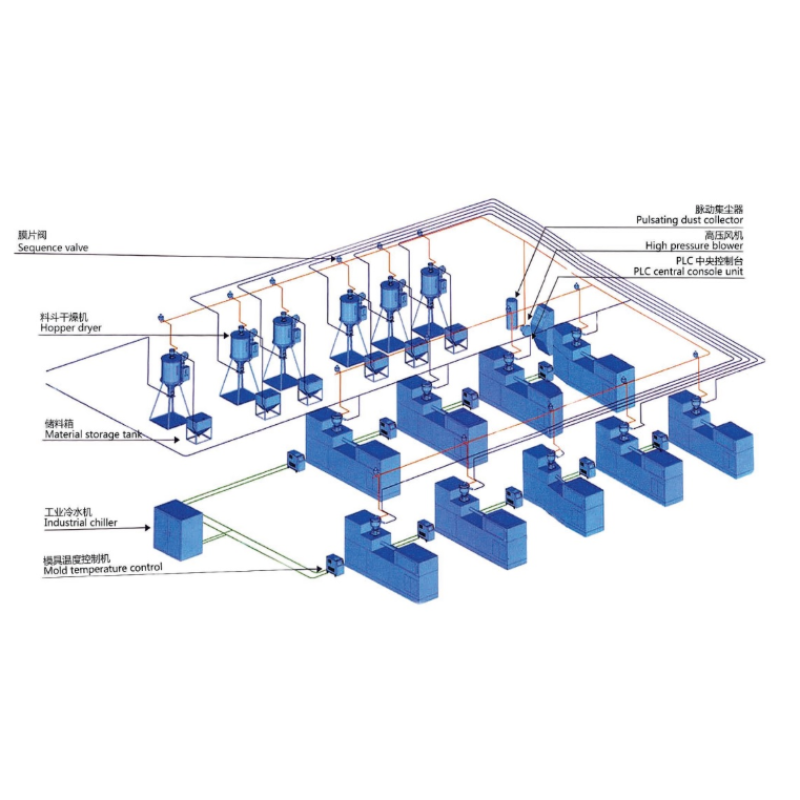 Hệ thống nạp liệu tự động: Chìa khóa vàng cho sản xuất hiện đại 5 Hệ thống nạp liệu tự động