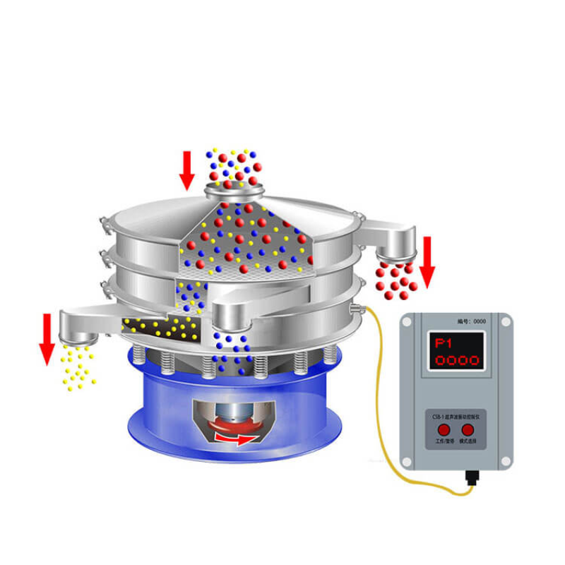 Ultrasonic Vibrating Screen là gì? Ứng dụng và ưu điểm vượt trội 5 ultrasonic vibrating screen