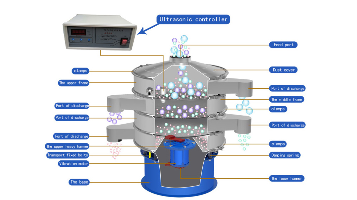Ưu điểm của ultrasonic vibrating screen