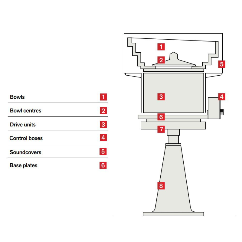 Cấu tạo phễu rung chi tiết: Giải mã các bộ phận 2 Cấu tạo phễu rung