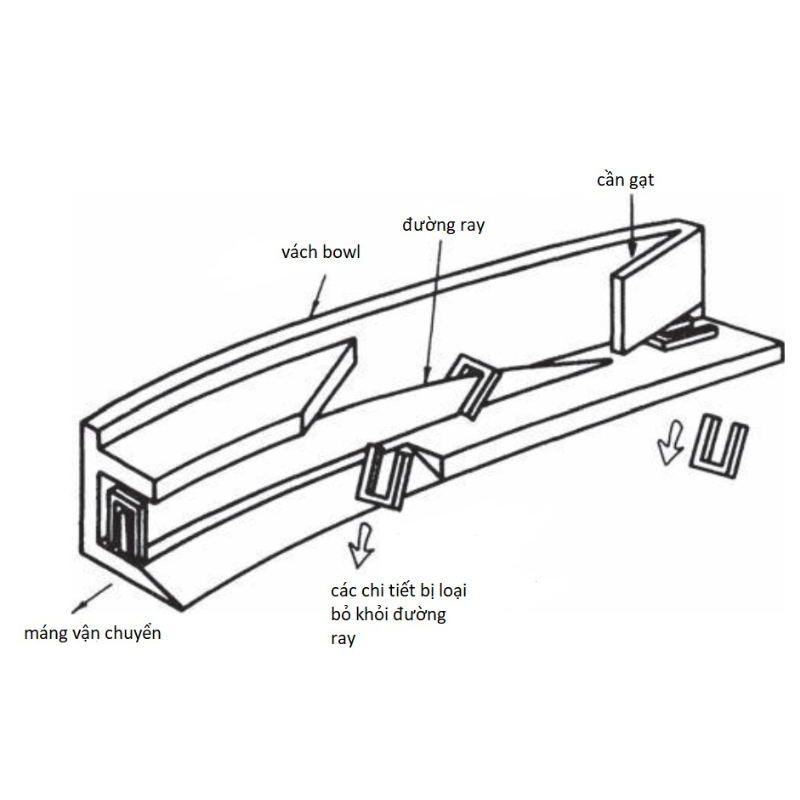 Cơ cấu bẫy chi tiết: Bí quyết sắp xếp phôi chính xác trong tự động hóa 3 Cơ cấu bẫy chi tiết (1)