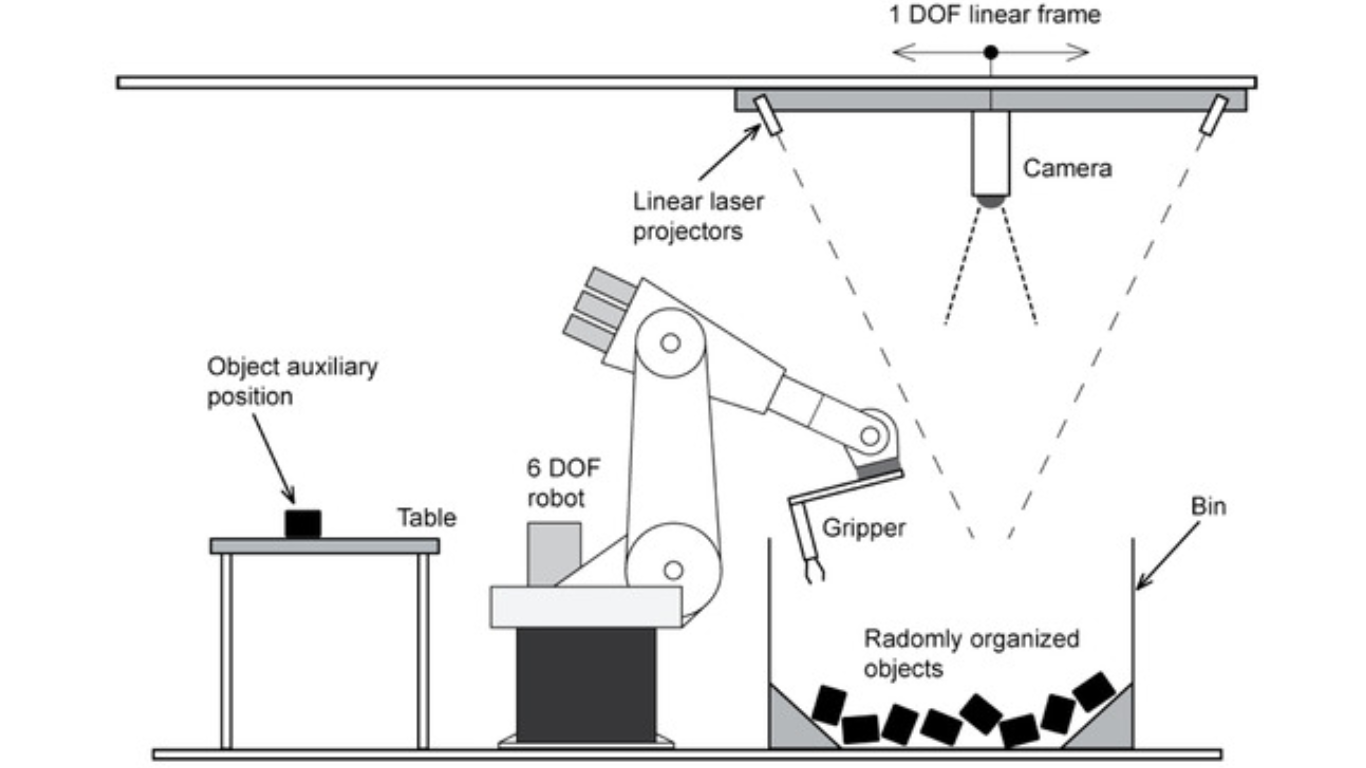 Hệ thống cấp phôi bằng tầm nhìn: Chuyển đổi cấp liệu cơ khí sang công đoạn 4.0 1 Cơ chế hoạt động: Bộ não và mắt của hệ thống cấp liệu