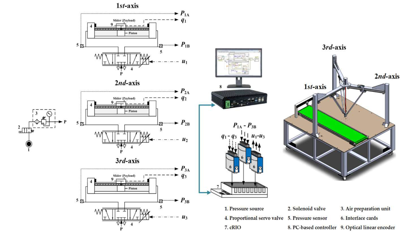Robot Delta logistics: Tối ưu hóa tốc độ xử lý đơn hàng E-commerce 1 Lợi thế công nghệ của Robot Delta trong logistics