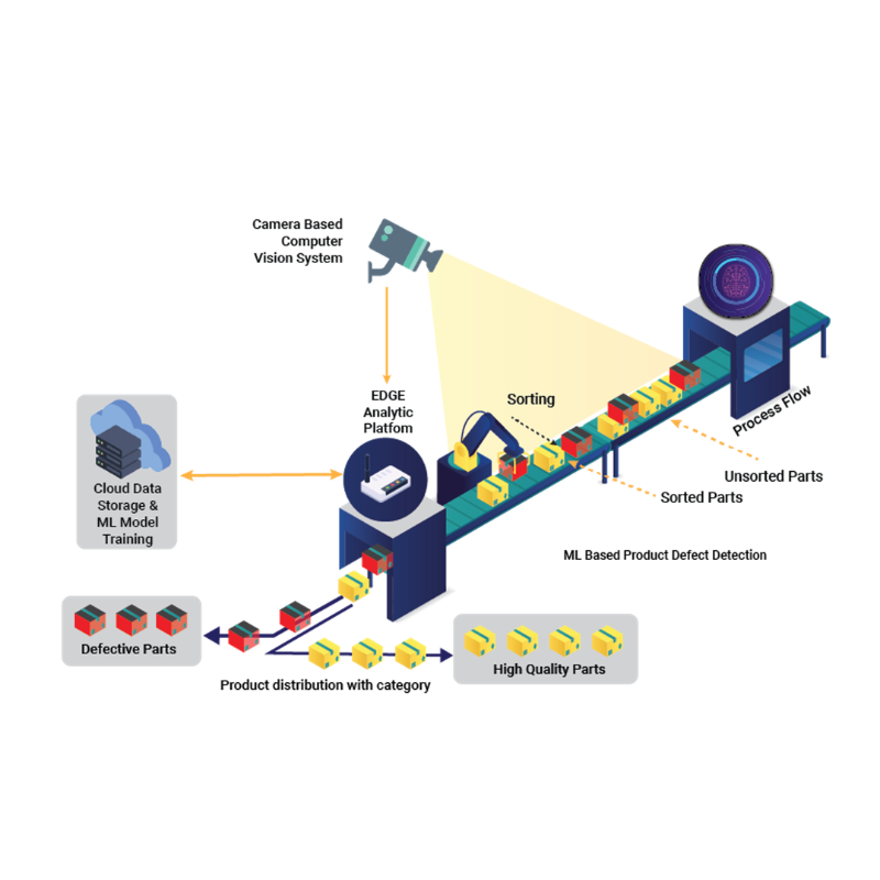 Máy phân loại sản phẩm: Tự động hóa kiểm soát chất lượng 100% 2 Máy phân loại sản phẩm