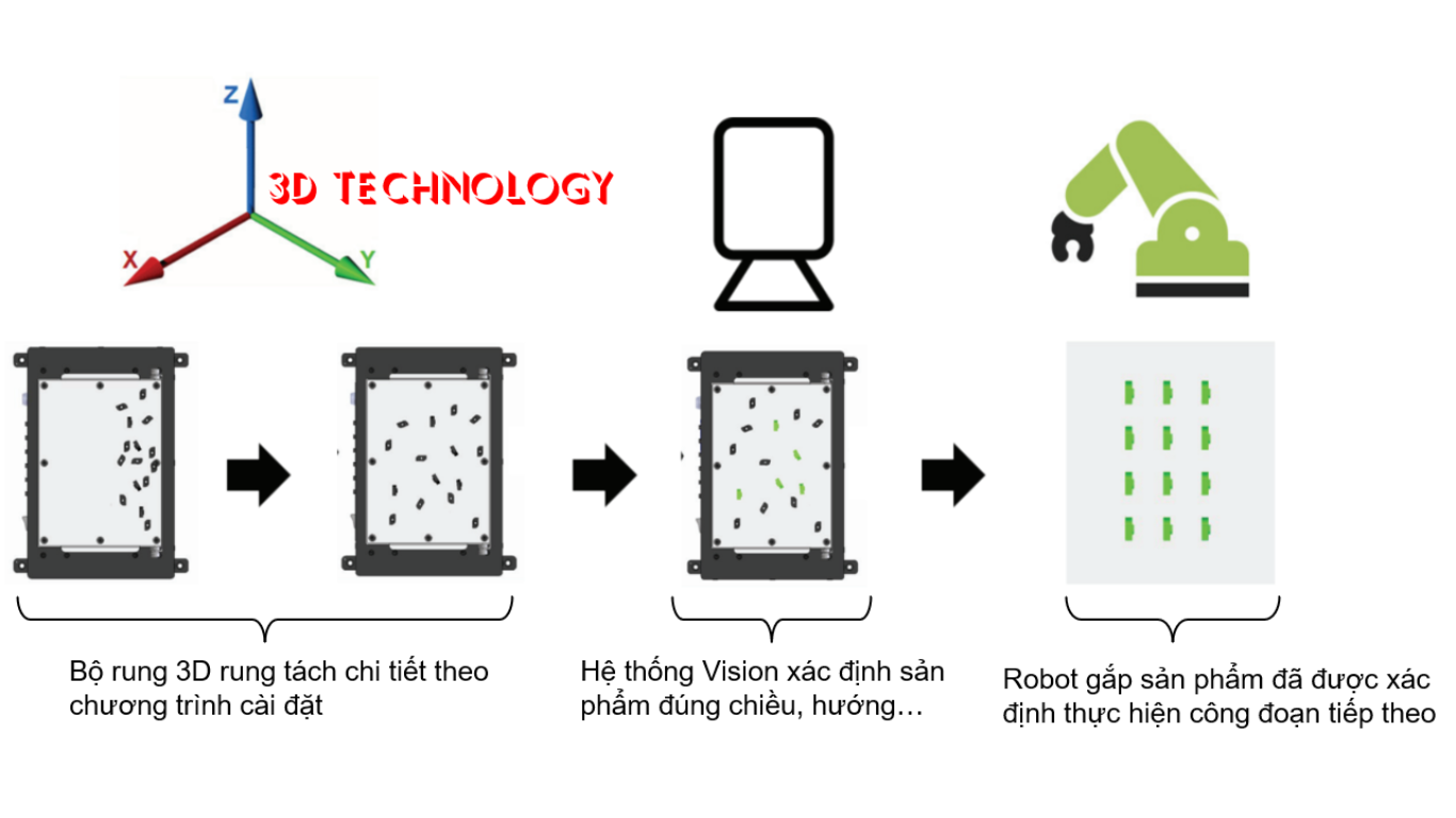 Ứng dụng Flexible Feeder: 5 lĩnh vực đột phá nhờ công nghệ cấp liệu linh hoạt 2 Ứng dụng Flexible Feeder theo ngành công nghiệp