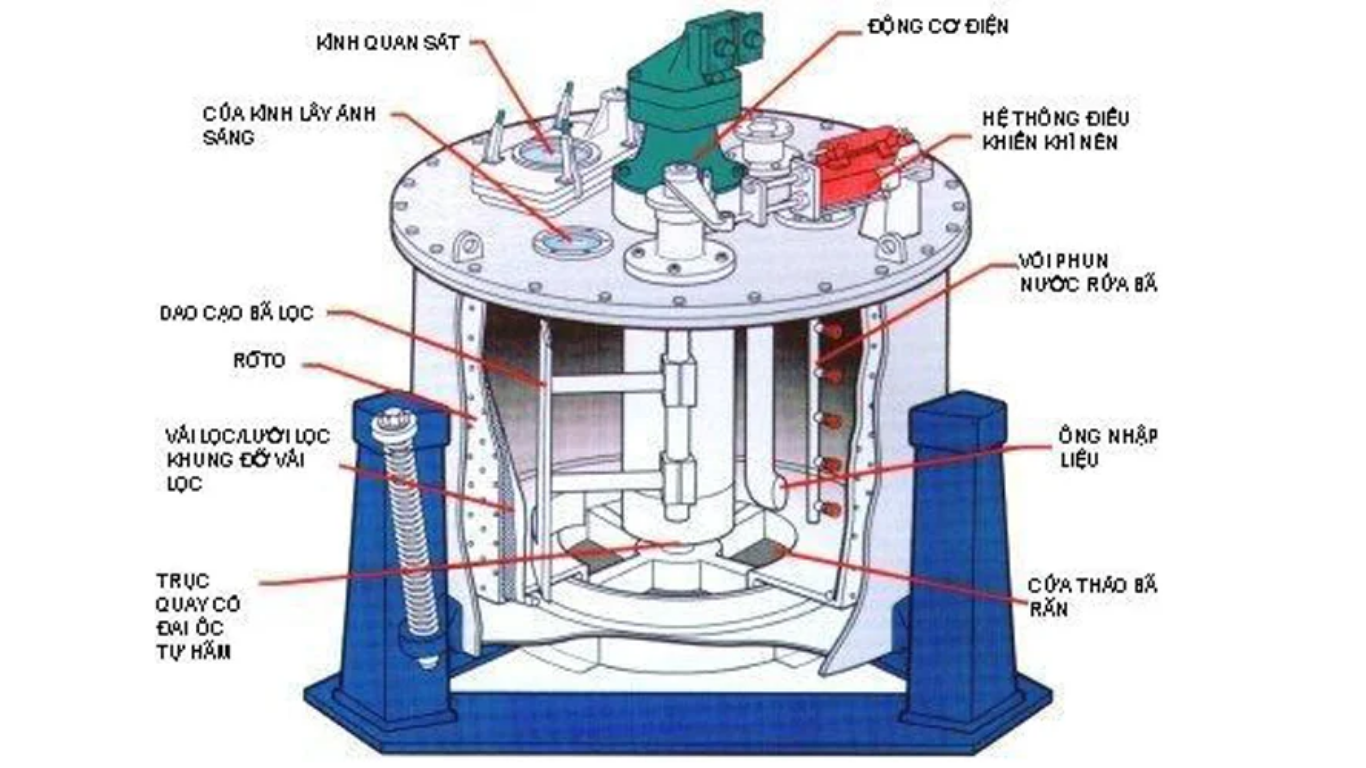 Cấu tạo Centrifugal Feeder: Phân tích 3 hệ thống chức năng của máy cấp phôi tốc độ cao 1 Hệ thống động lực và truyền động