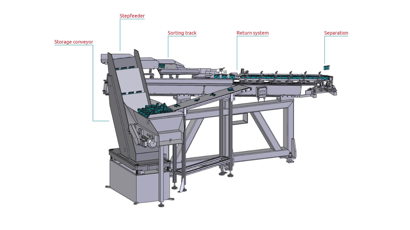 Thành phần cấu tạo chính của Step Feeder
