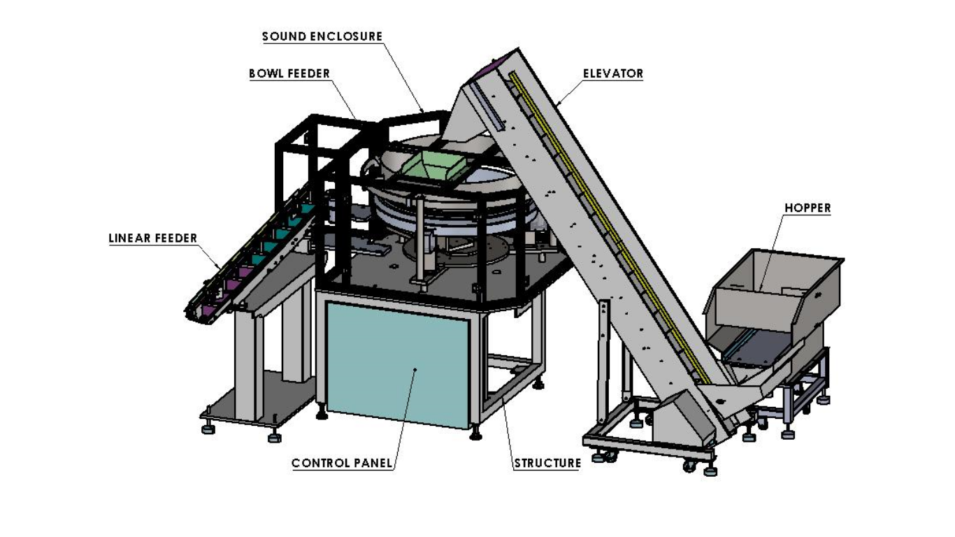 Hiệu suất máy cấp liệu ly tâm: Bí quyết tối đa hóa năng suất dây chuyền 3 Tại sao máy ly tâm có hiệu suất vượt trội hơn máy rung?