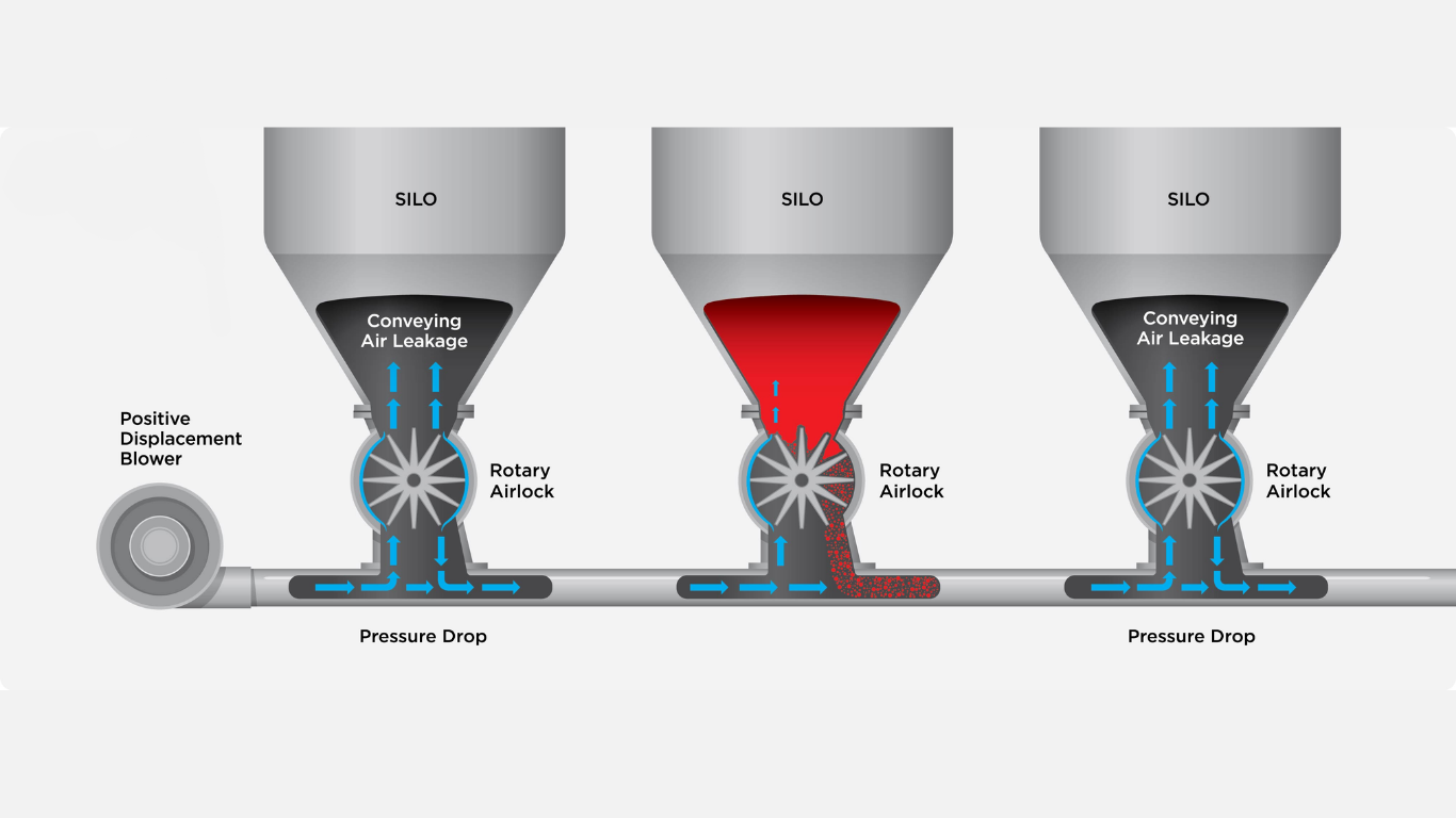 Ứng dụng thực tế trong công nghiệp