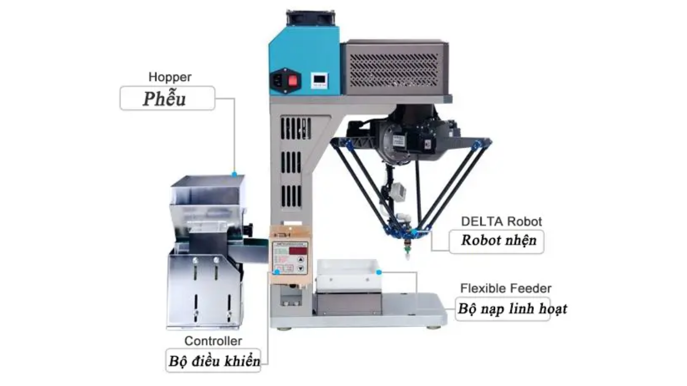 Đơn vị cung cấp Robot Delta miền Bắc: Uy tín, lắp đặt tận nơi 2 Các dòng Robot Delta SWOER đang cung cấp tại miền Bắc
