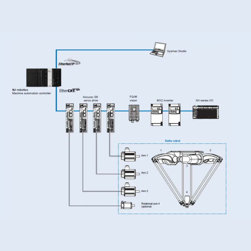 Cơ cấu Robot Delta