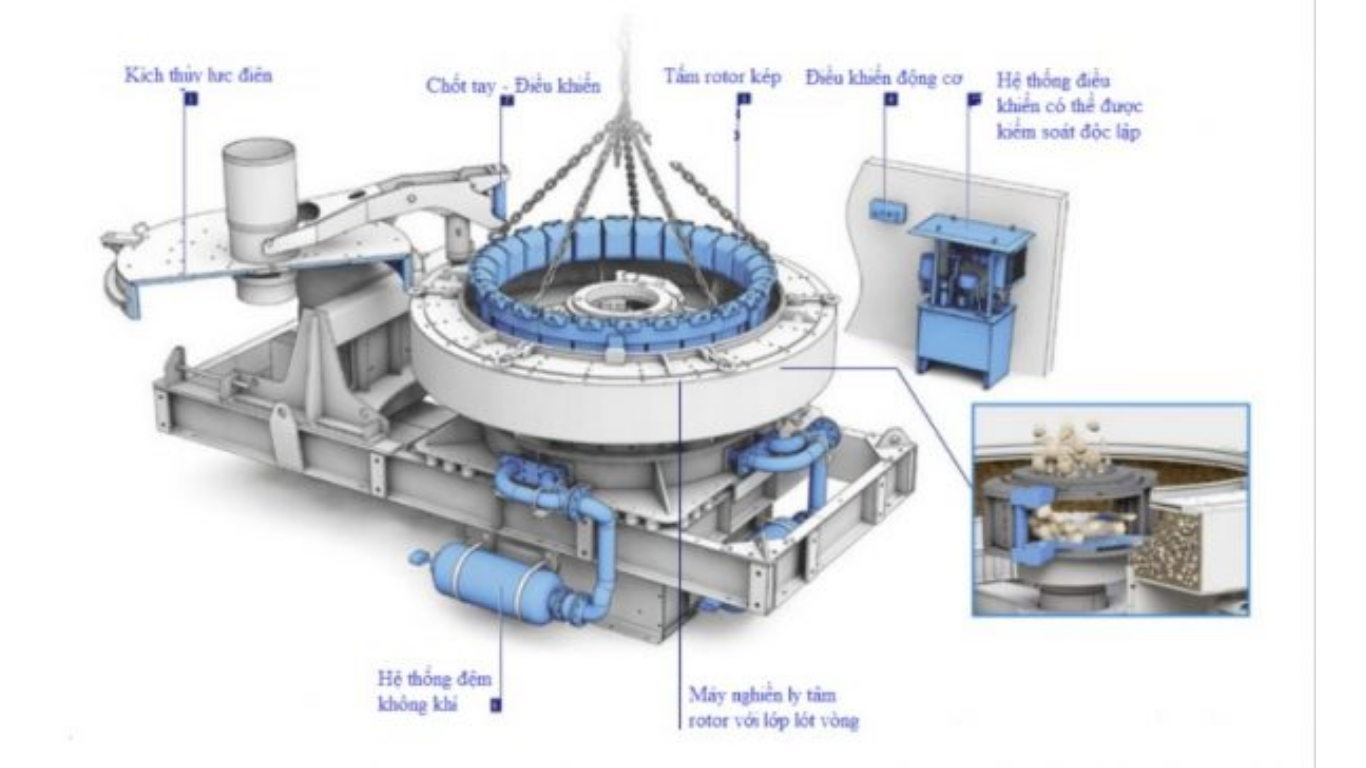 Thiết bị phân loại chi tiết ly tâm là gì?