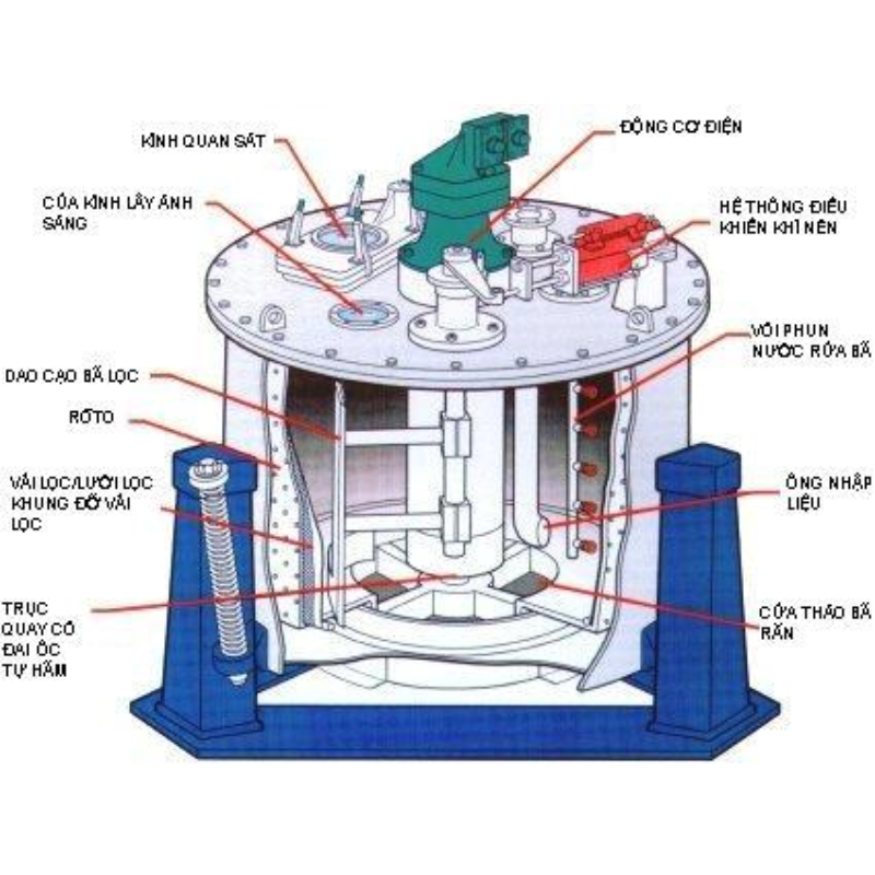 Thiết bị phân loại chi tiết ly tâm: Giải pháp cấp liệu siêu tốc 2026 5 Thiết bị phân loại chi tiết ly tâm