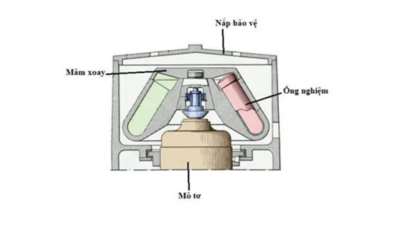 Ứng dụng điển hình trong công nghiệp