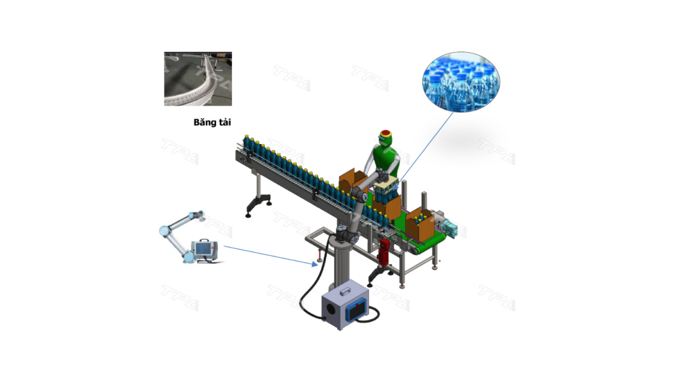 Ứng dụng tiêu biểu trong nhà máy hiện đại