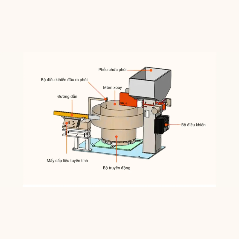 Cấu tạo mâm rung cấp liệu