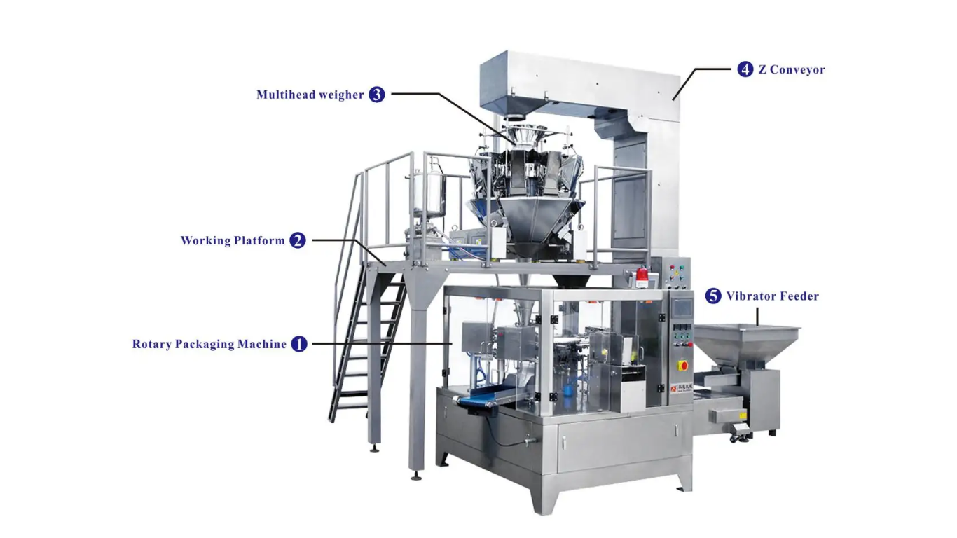 Máy đóng gói xoay tròn