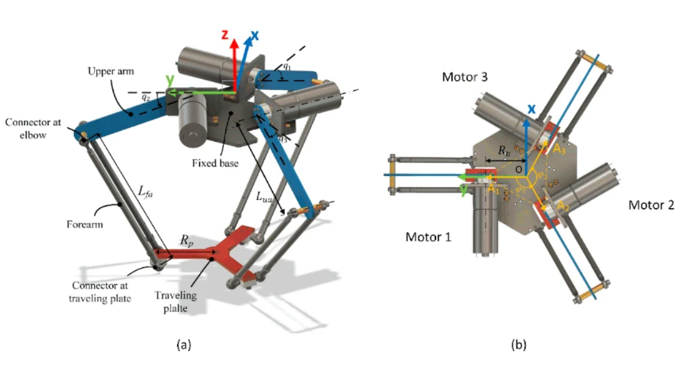Ưu điểm vượt trội của cánh tay Carbon