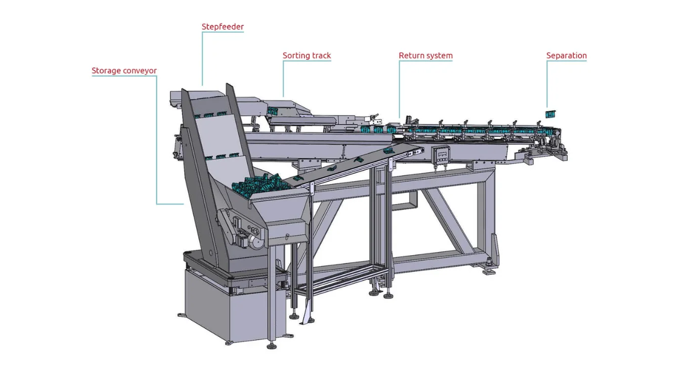 Bộ cấp liệu bậc thang cho viên nén: Giải pháp sạch, êm, không sứt mẻ 2 Cấu tạo tối ưu của máy cấp liệu viên nén SWOER