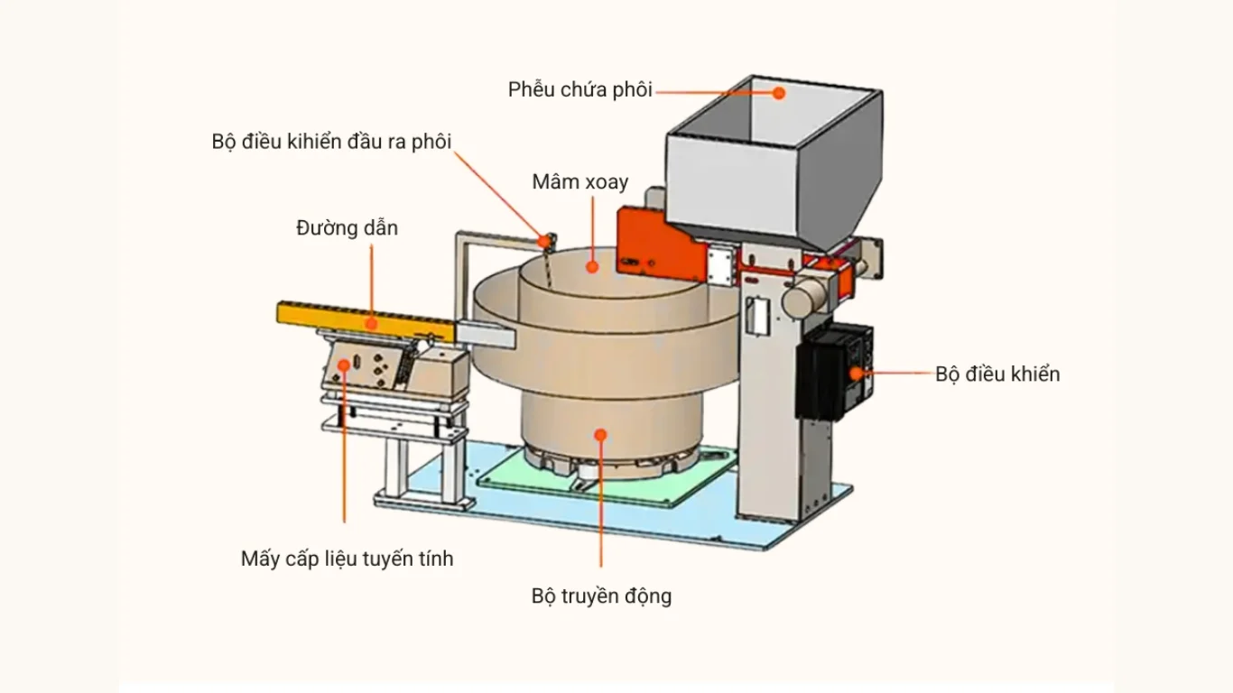 Thành phần mâm rung gồm những gì? Khám phá cấu tạo chi tiết từ A - Z 1 Chi tiết các thành phần cơ khí cốt lõi của mâm rung