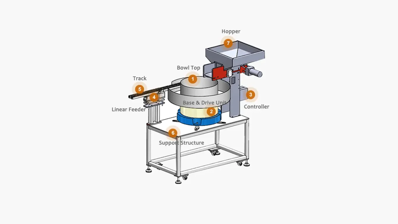 Cấu tạo cốt lõi tạo nên nguyên lý cấp liệu của mâm rung