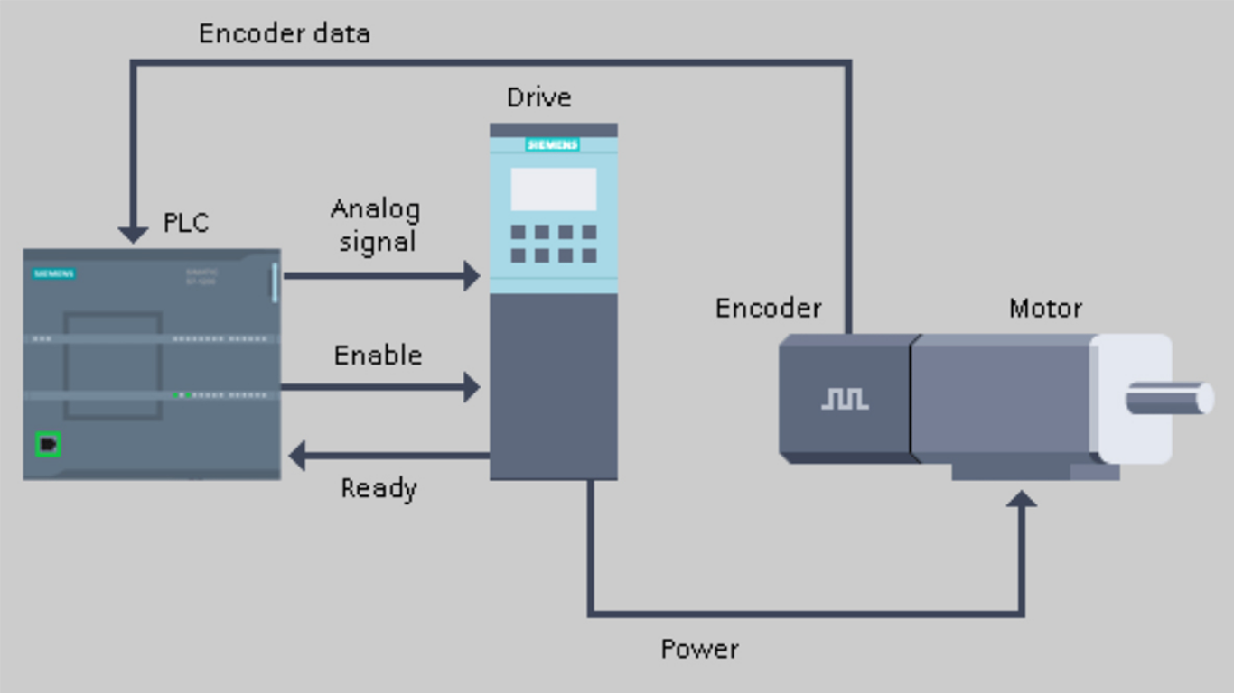 Nguyên nhân phổ biến gây lỗi mất kết nối giữa PLC và Driver Servo