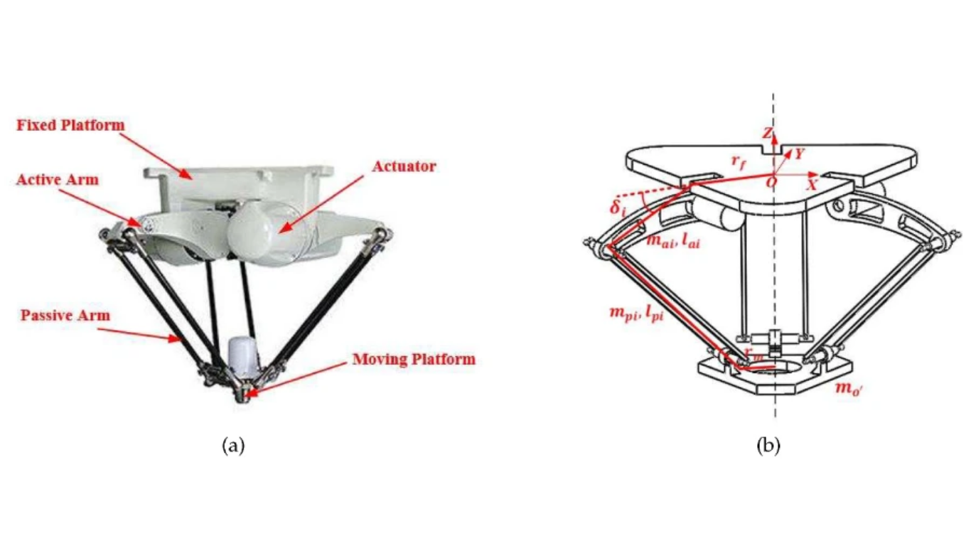 Sải cánh tay Robot Delta
