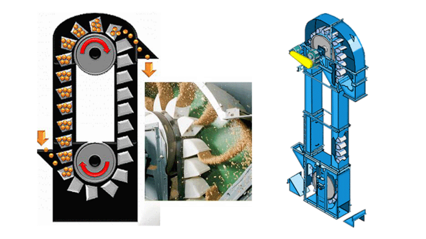 Bucket Elevators vs Belt Conveyors: Hệ thống nào tối ưu cho nhà máy? 1 Bucket Elevator
