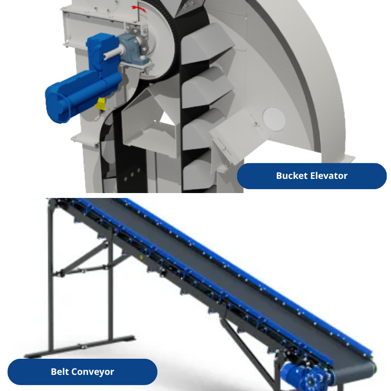 Bucket Elevators vs Belt Conveyors: Hệ thống nào tối ưu cho nhà máy? 2 Bucket Elevators vs Belt Conveyors