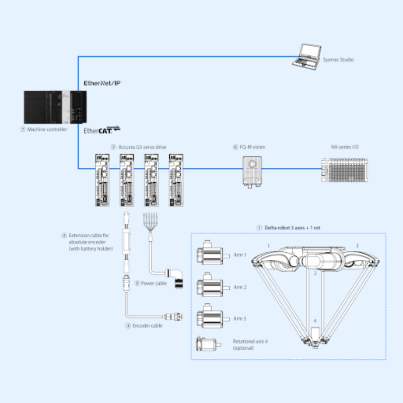 Cách tính tải trọng đầu cần Robot Delta: Hướng dẫn chi tiết 2 Cách tính tải trọng đầu cần Robot Delta