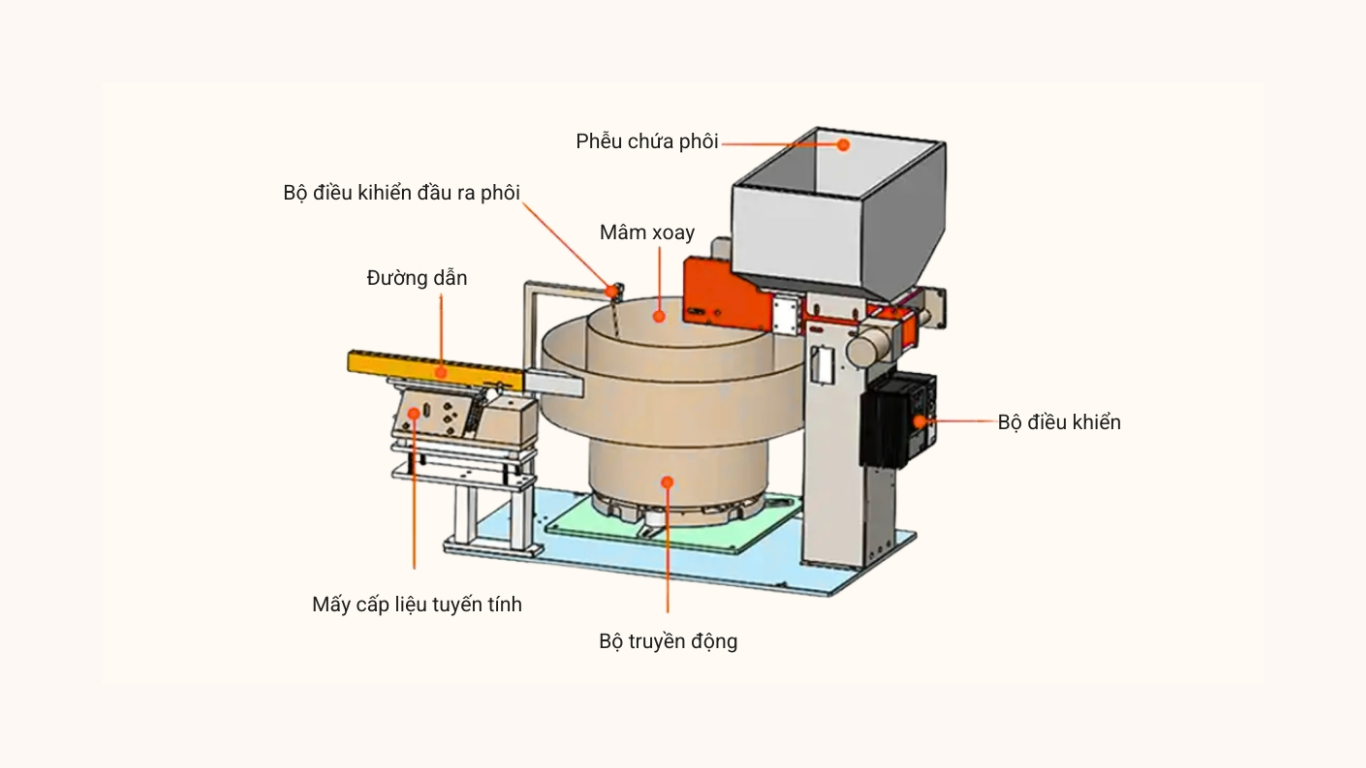 Quy trình thiết kế mâm rung cấp liệu chuẩn kỹ thuật cho dây chuyền tự động 1 Thiết kế mâm rung cấp liệu là gì?
